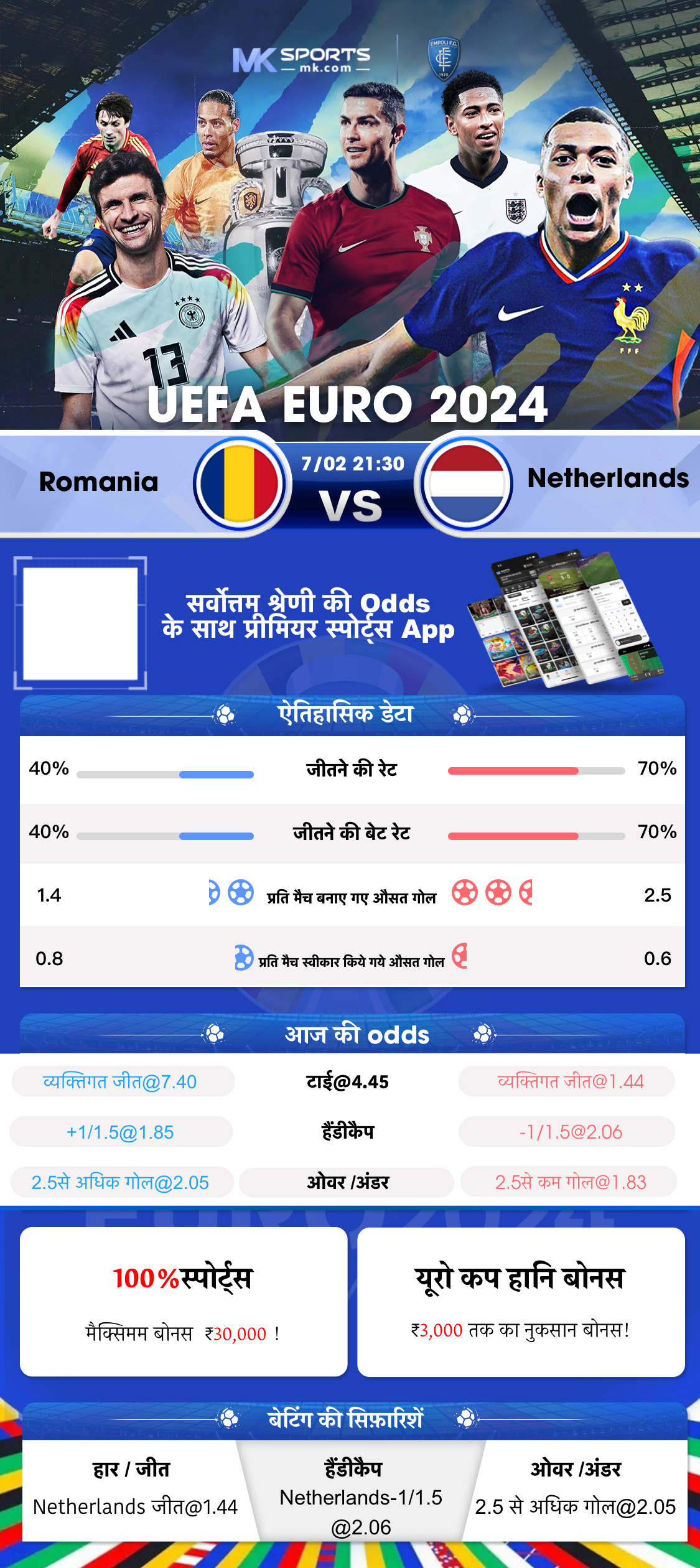 cricket odds live