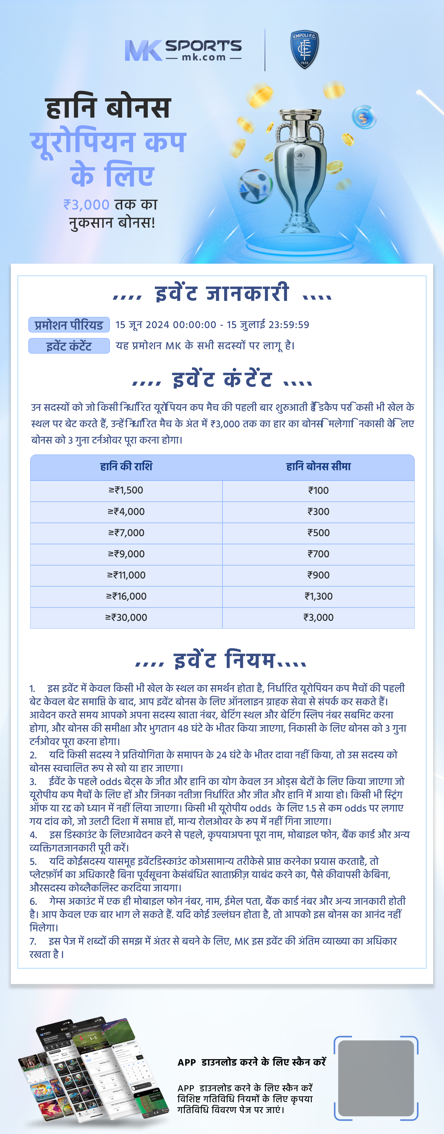 manipur open chart