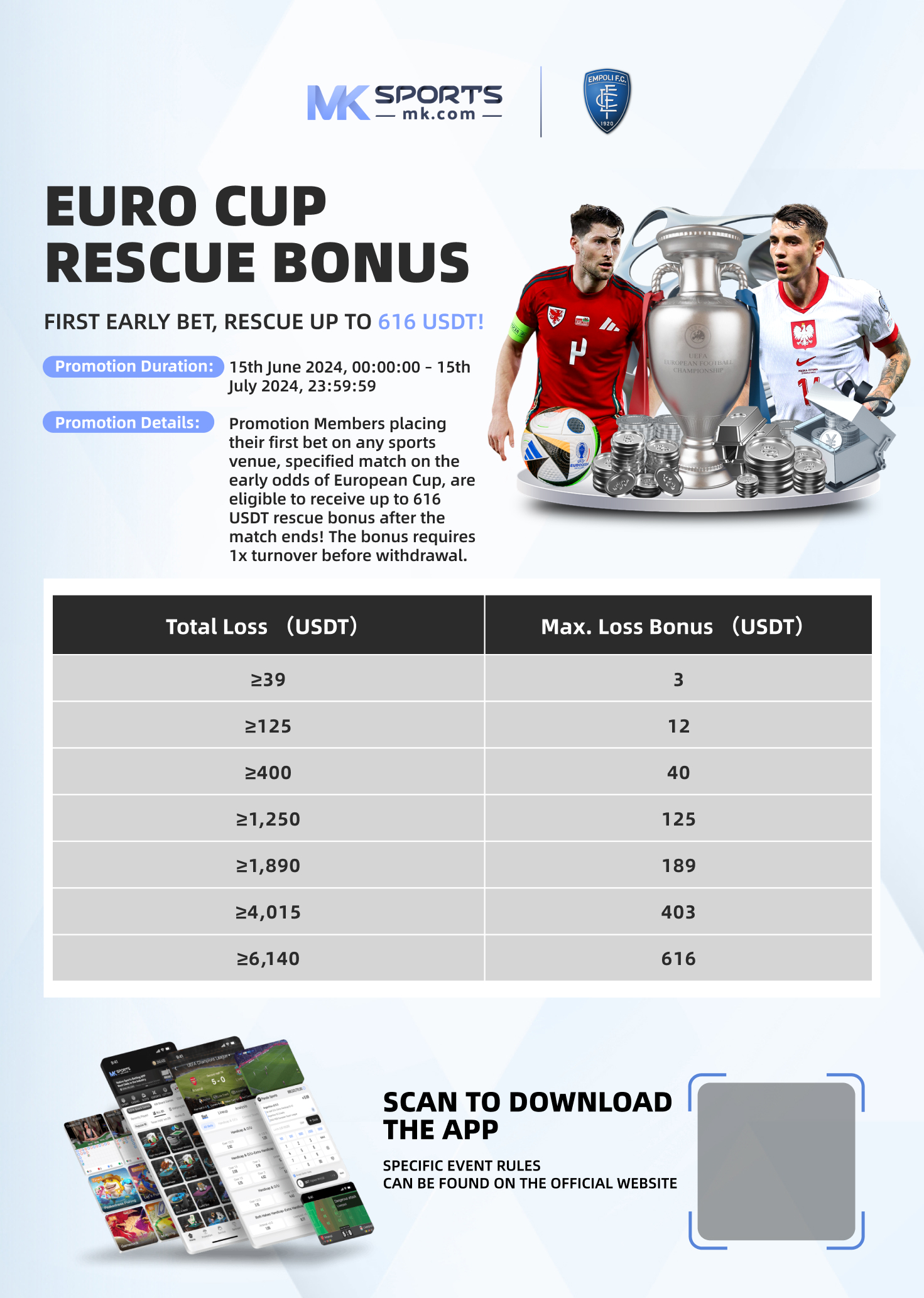 singapore result chart